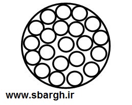 ساختمان کابل،سیم و کابل،هادی کابل،نیمه افشان گرد