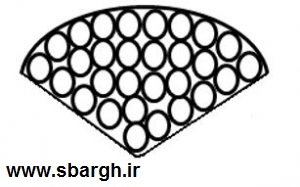 ساختمان کابل،سیم و کابل،هادی کابل،هادی سکتور،هادی قطاعی