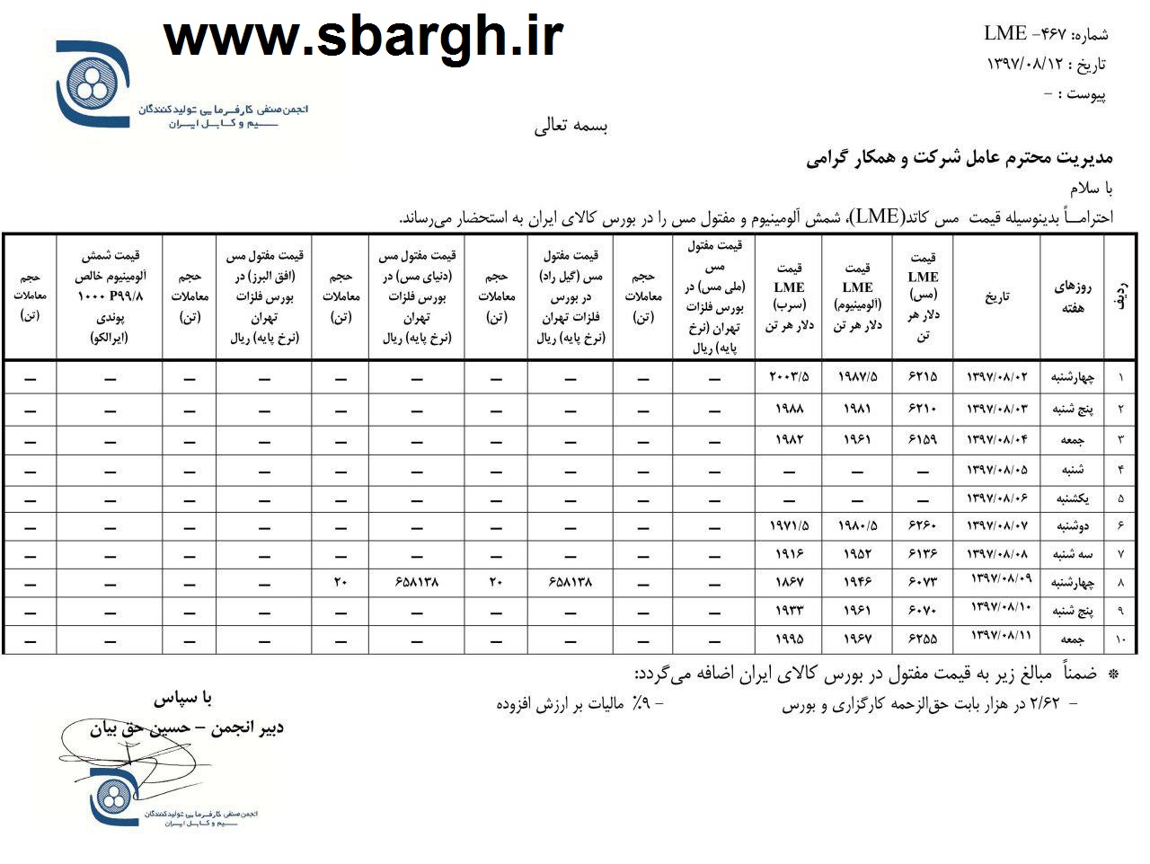 آمار معاملات مس