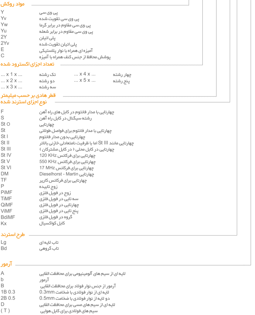  روش کدگذاری کابل, کد گذاری کابل مخابراتی, کد گذاری سیمهای رانژه, سیم و کابل, کابل مخابراتی, سیم رانژه, ویژه