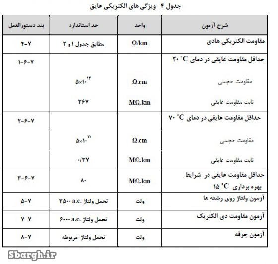 ویژگی های الکتریکی عایق