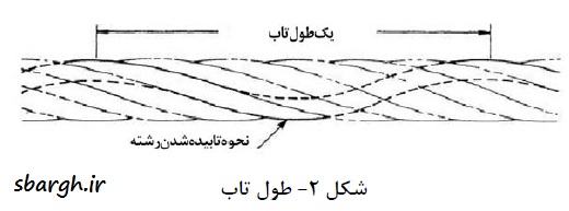 طول تاب کابل