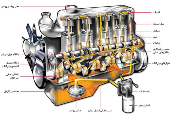 تعمیرات مکانیکی موتور